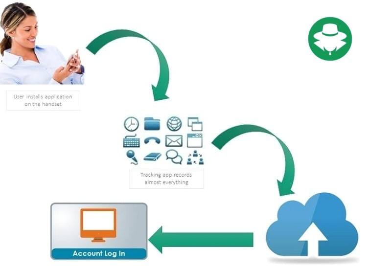 Tutorial Bajak Ponsel Android