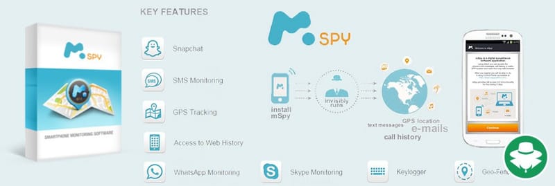 Fitur Aplikasi keylogger iPhone