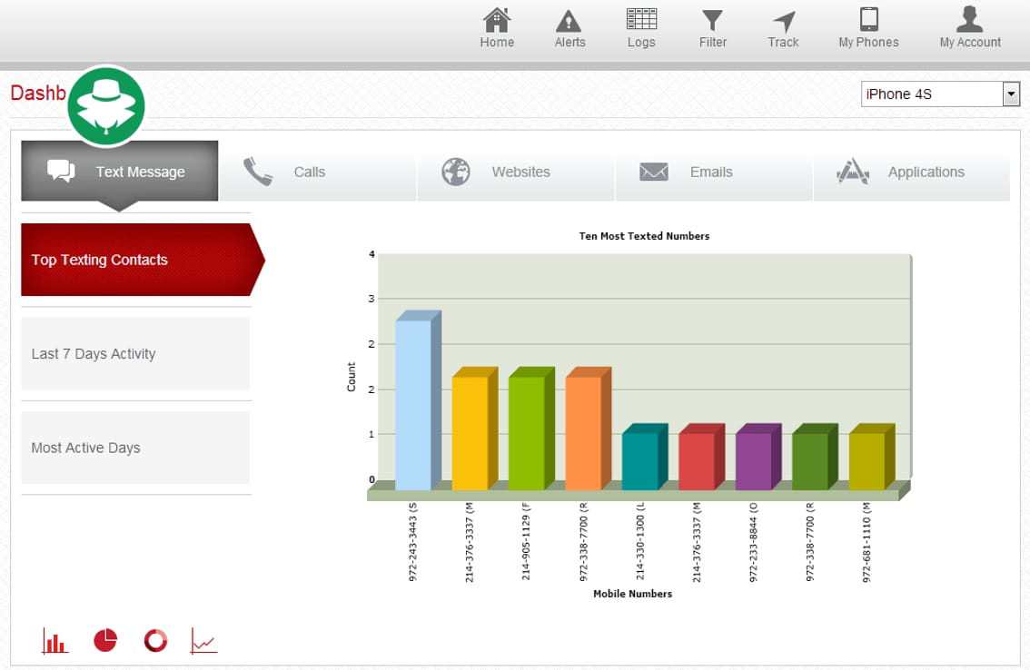 Panduan sadap chat Viber dengan PhoneSheriff
