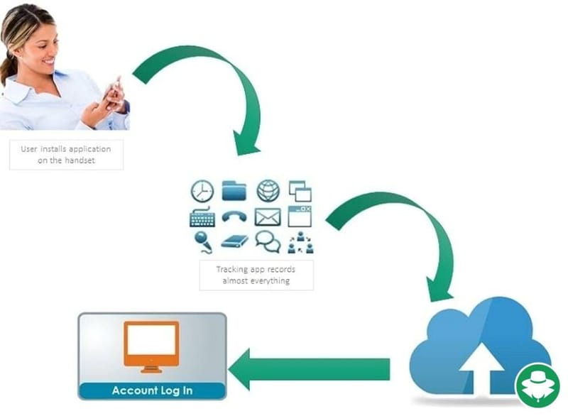Aplikasi Keylogger untuk iPhone