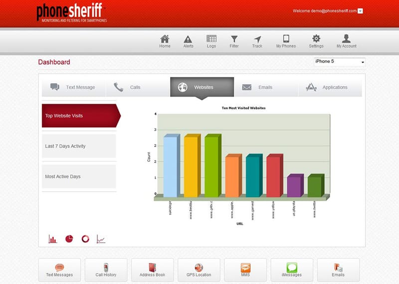 Aplikasi Sadap HP dengan PhoneSheriff