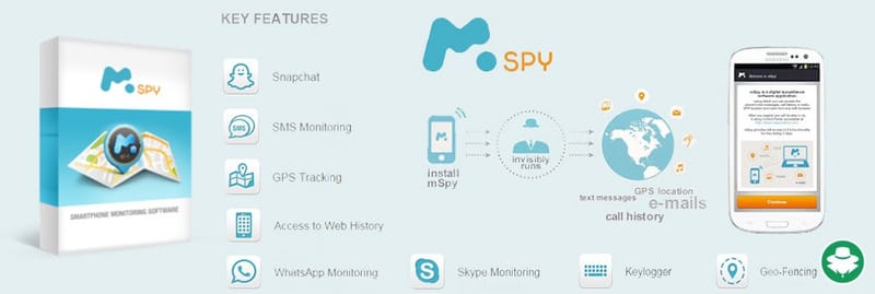 Sadap HP Istri yang selingkuh